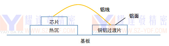 銅鋁過(guò)渡片